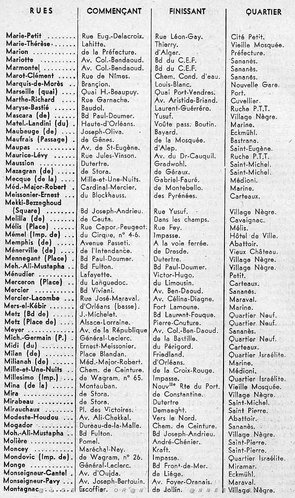 ORAN GUIDE 1960 rues16.jpg